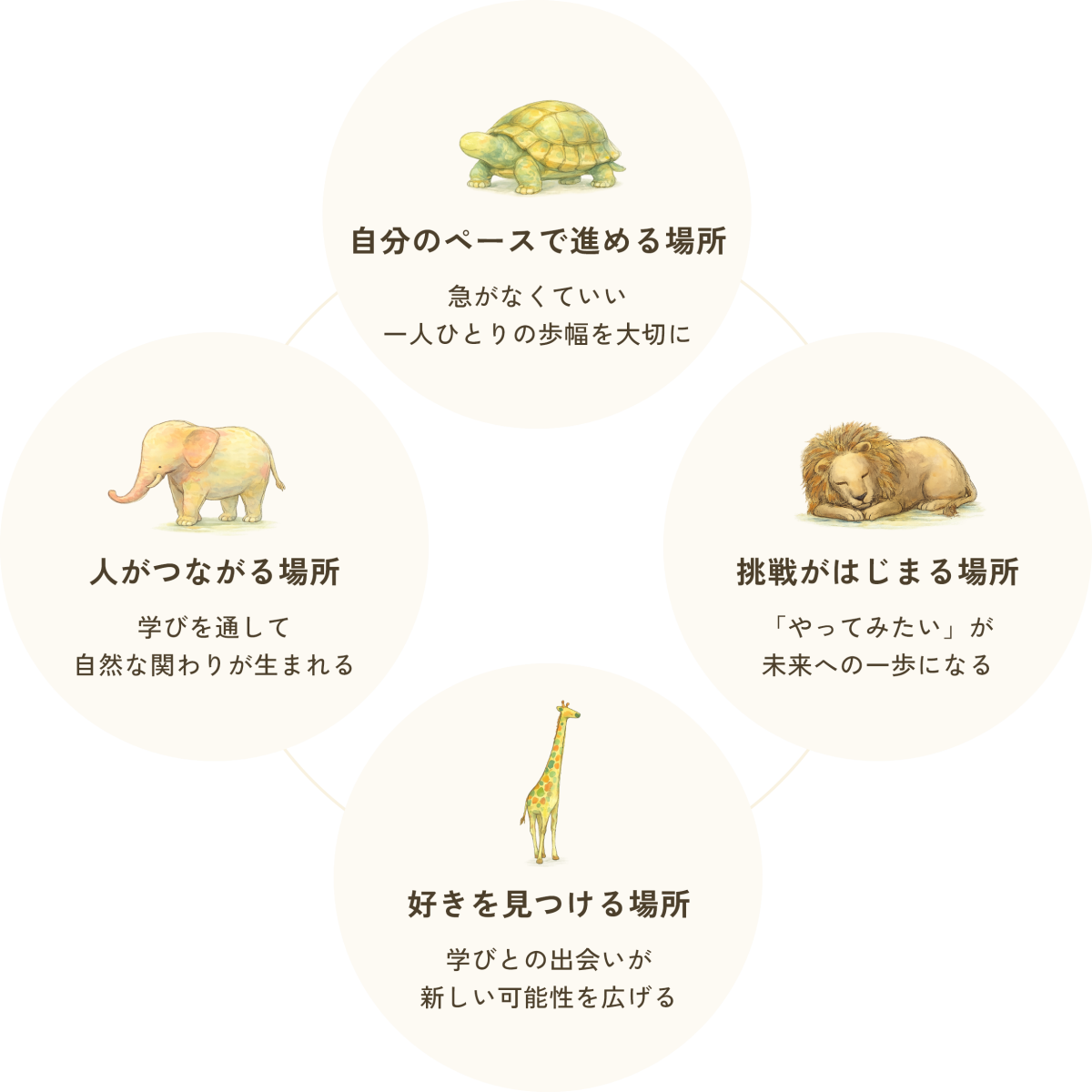カルチャーハウス集